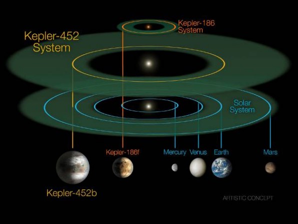 kepler2