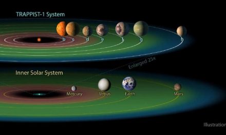 A Trappist-1 rendszer – Új felfedezés a világűrben