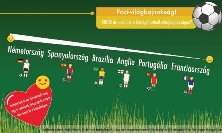 Foci-vb 2018 – Felmérés a szurkolói szokásokról