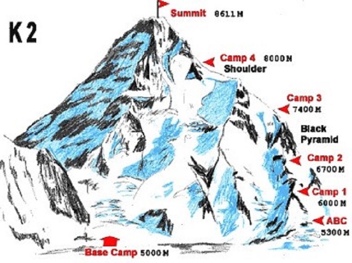 Magyar K2 Expedíció – A K2-re indul Klein Dávid és Suhajda Szilárd