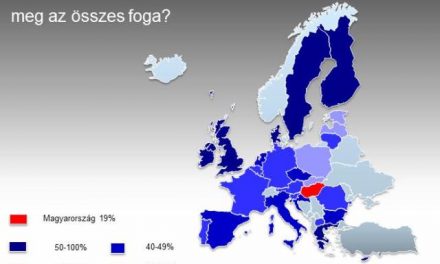 Fogatlanságban szenvedők és műfogsorok országa leszünk? Mi lesz itt a megoldás?