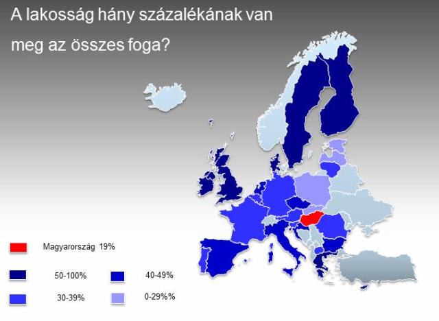 Fogatlanságban szenvedők és műfogsorok országa leszünk? Mi lesz itt a megoldás?