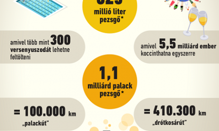 140 éves a legrégebbi pezsgőgyárunk, a Törley