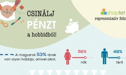 Minden 10. magyar keres pénzt a hobbijával