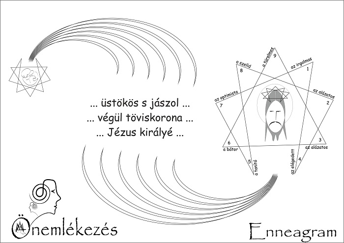 Önemlékezés gyakorlataim 3.0 - Enneagram