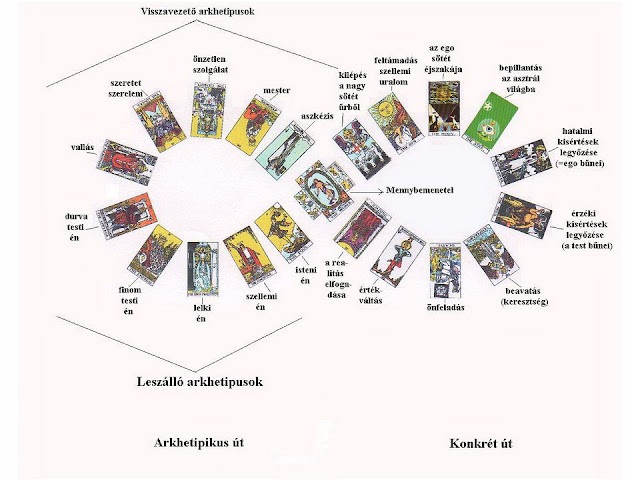 Önemlékezés gyakorlataim 6.0: TAROT & ABSOLUTUM