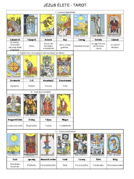 Önemlékezés gyakorlataim 6.0: TAROT & ABSOLUTUM