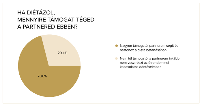 Együtt könnyebb – avagy hizlal-e a szerelem?