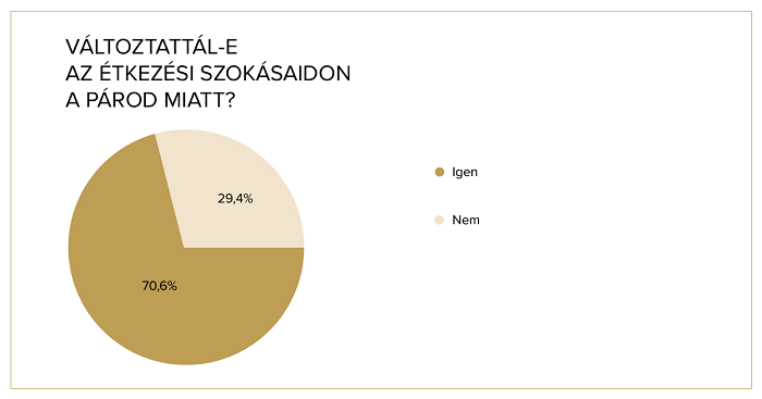 Együtt könnyebb – avagy hizlal-e a szerelem?