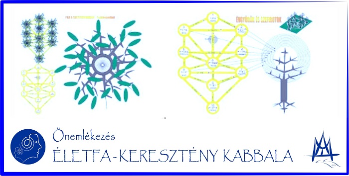 Önemlékezés gyakorlataim 8.0:  Életfa – Kabbala, Keresztény Kabbala