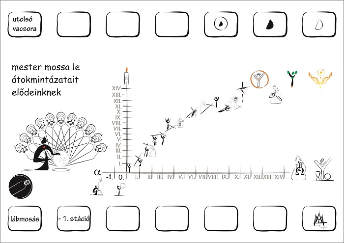 Önemlékezés gyakorlataim 9.0 - Keresztútjárás