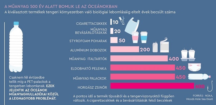Gondolatok a Víz Világnapjára