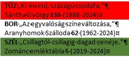 Sántha György kecskeméti költő születésnapján