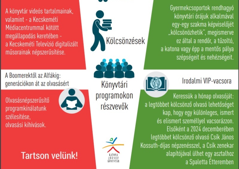 Országos könyvtári kihívás - Kecskeméten is!