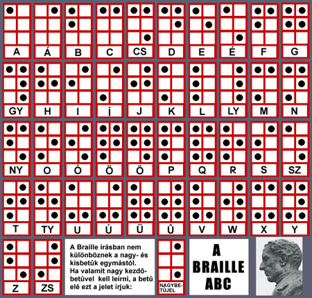 Hat fénylő pont az éjszakában – Braille 200